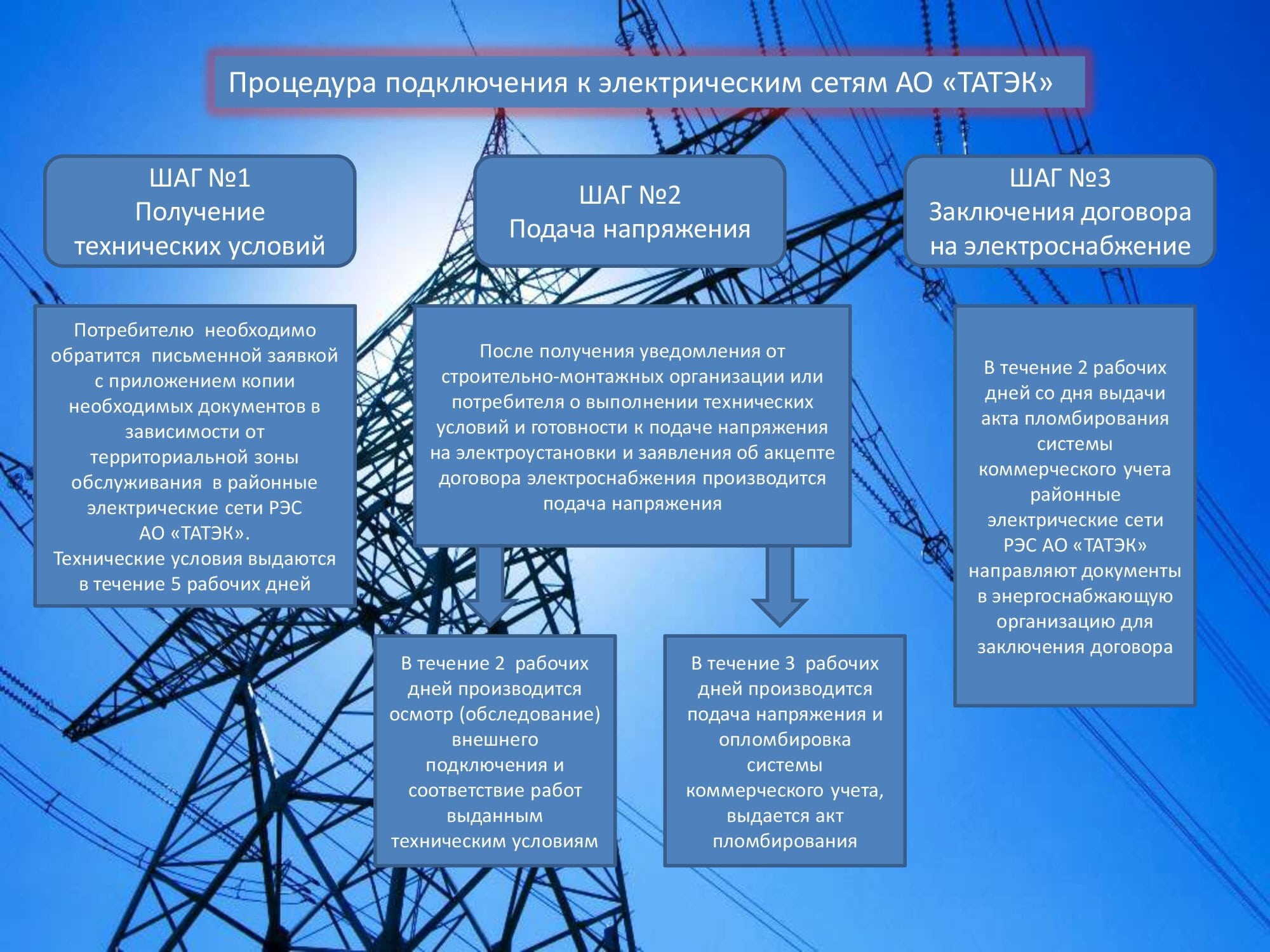 Схема технологического присоединения к электрическим сетям образец